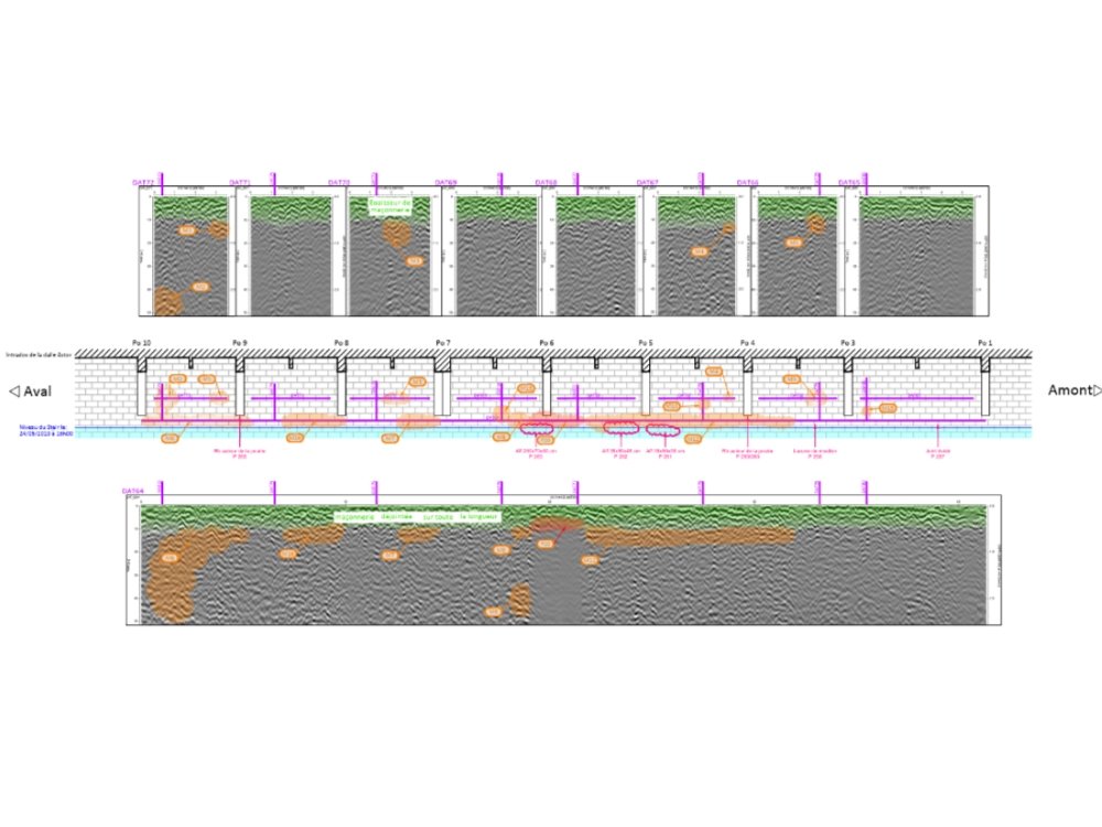 Diagnostic d'un ouvrage hydraulique souterrain